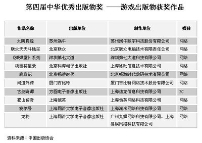 恭贺古剑奇谭获第四届中华优秀游戏出版物奖作品 古剑奇谭二皮肤 - 古剑奇谭2 橘汁仙剑网